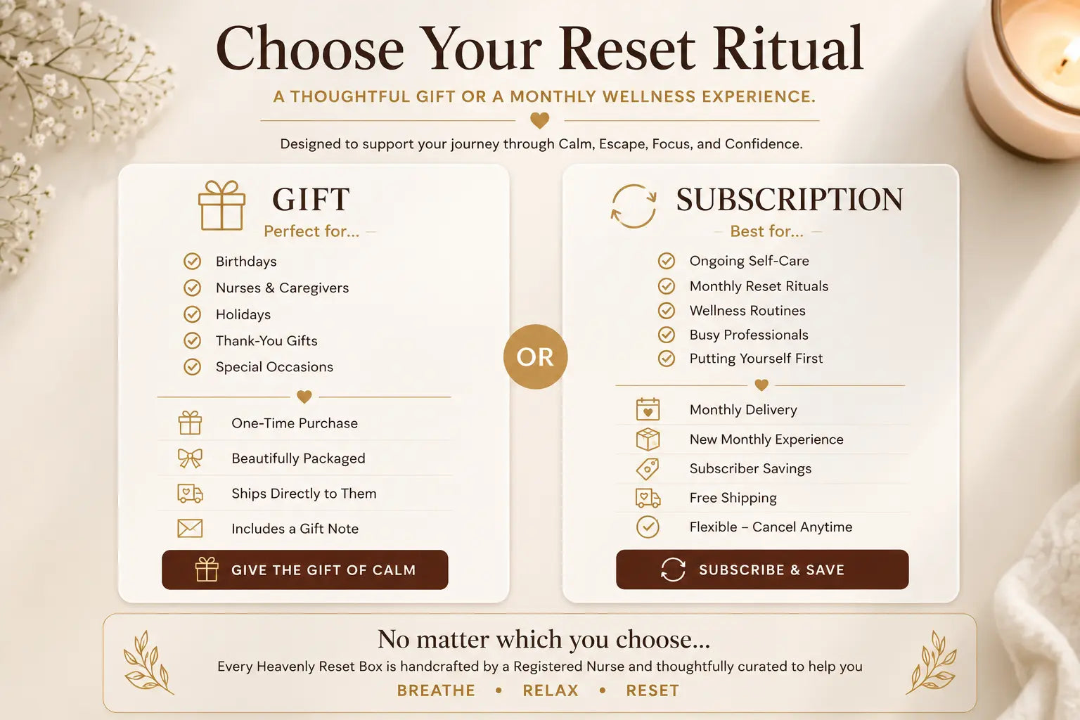 Choose Your Reset Ritual infographic comparing the Heavenly Reset Box as a one-time gift or monthly wellness subscription.