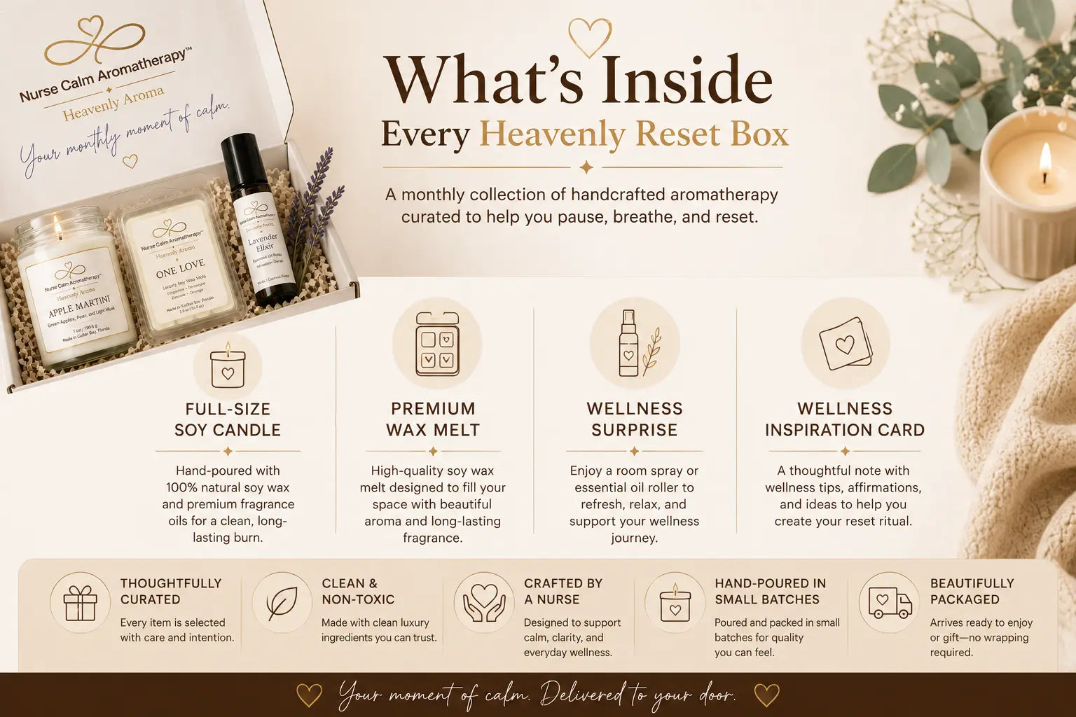 What's Inside Every Heavenly Reset Box infographic showing a nurse-crafted soy candle, wax melt, room spray or essential oil roller, and wellness inspiration card.